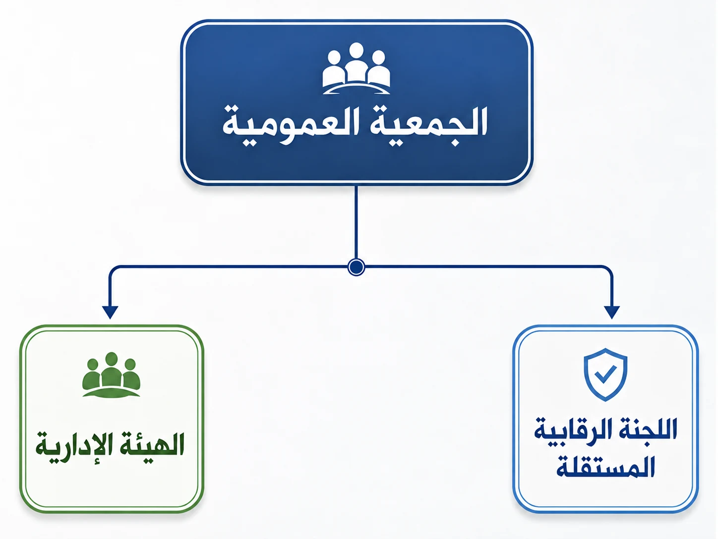 الهيكل التنظيمي لصندوق المشاوز